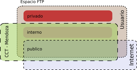 Archivo:FTP.png